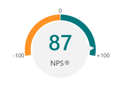 2NS:n NPS-pisteet ovat 87.